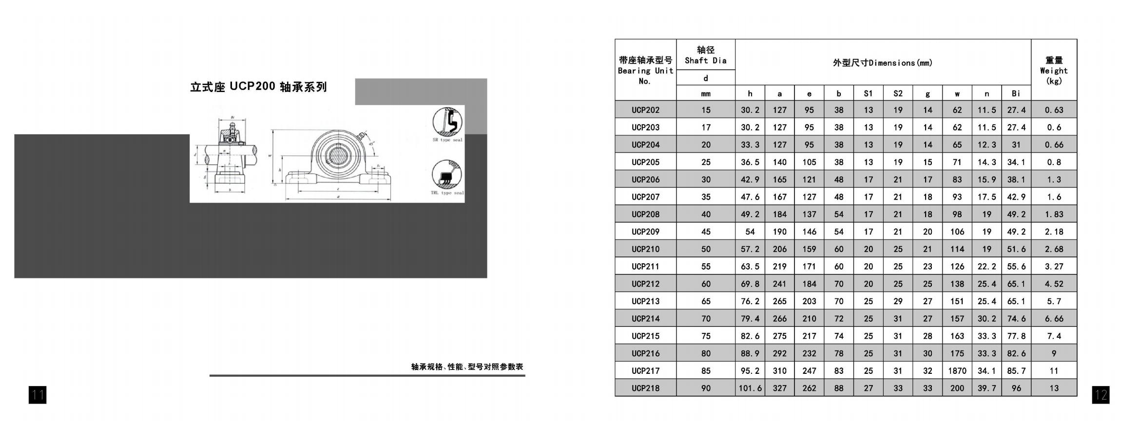 UCP202 | 
UCP203 | 
UCP204 | 
UCP205 | 
UCP206 | 
UCP207 | 
UCP208 | 
UCP209 | 
UCP210 | 
UCP211 | 
UCP212 | 
UCP213 | 
UCP214 | 
UCP215 | 
UCP216 | 
UCP217 | 
UCP218 | 
